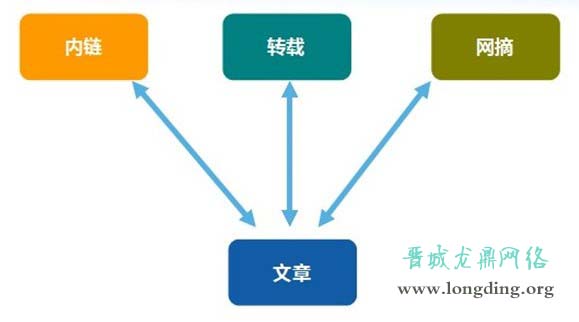 新站长知识之网站外链发布手册